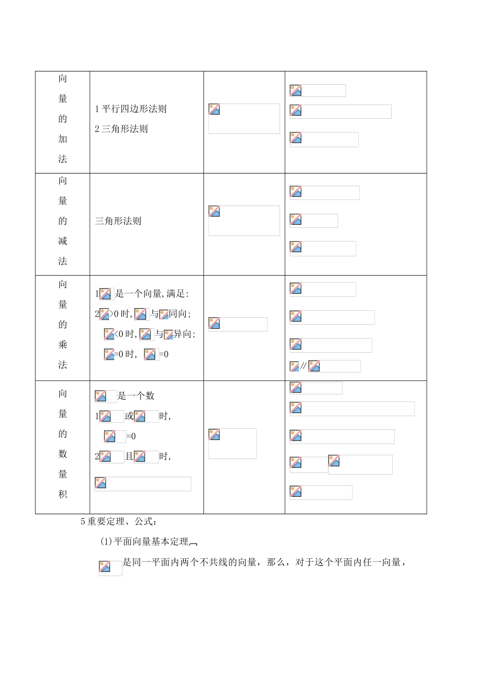 2012年重点中学高考数学复习 第24课时  小结与复习（1）学案 湘教版_第3页