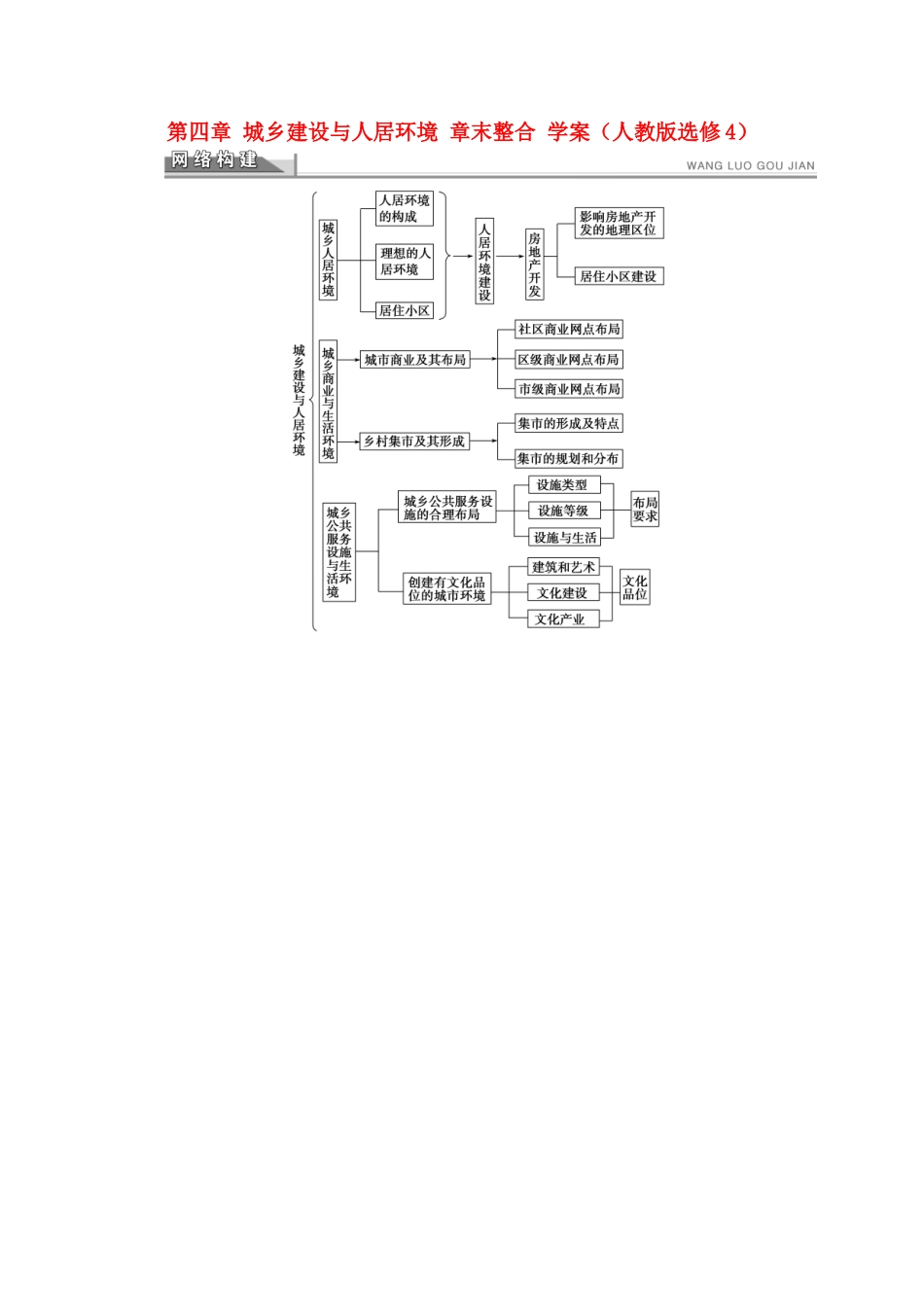 2012高中地理 第四章 城乡建设与人居环境章末整合学案 新人教版选修4_第1页