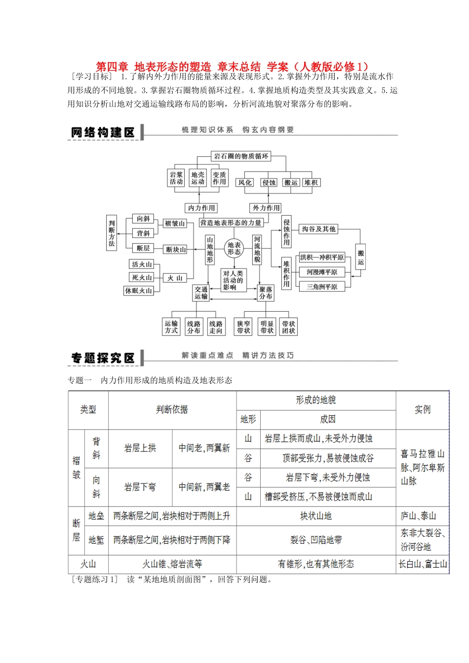 2012高中地理 第四章 地表形态的塑造章末总结学案 新人教版必修1_第1页