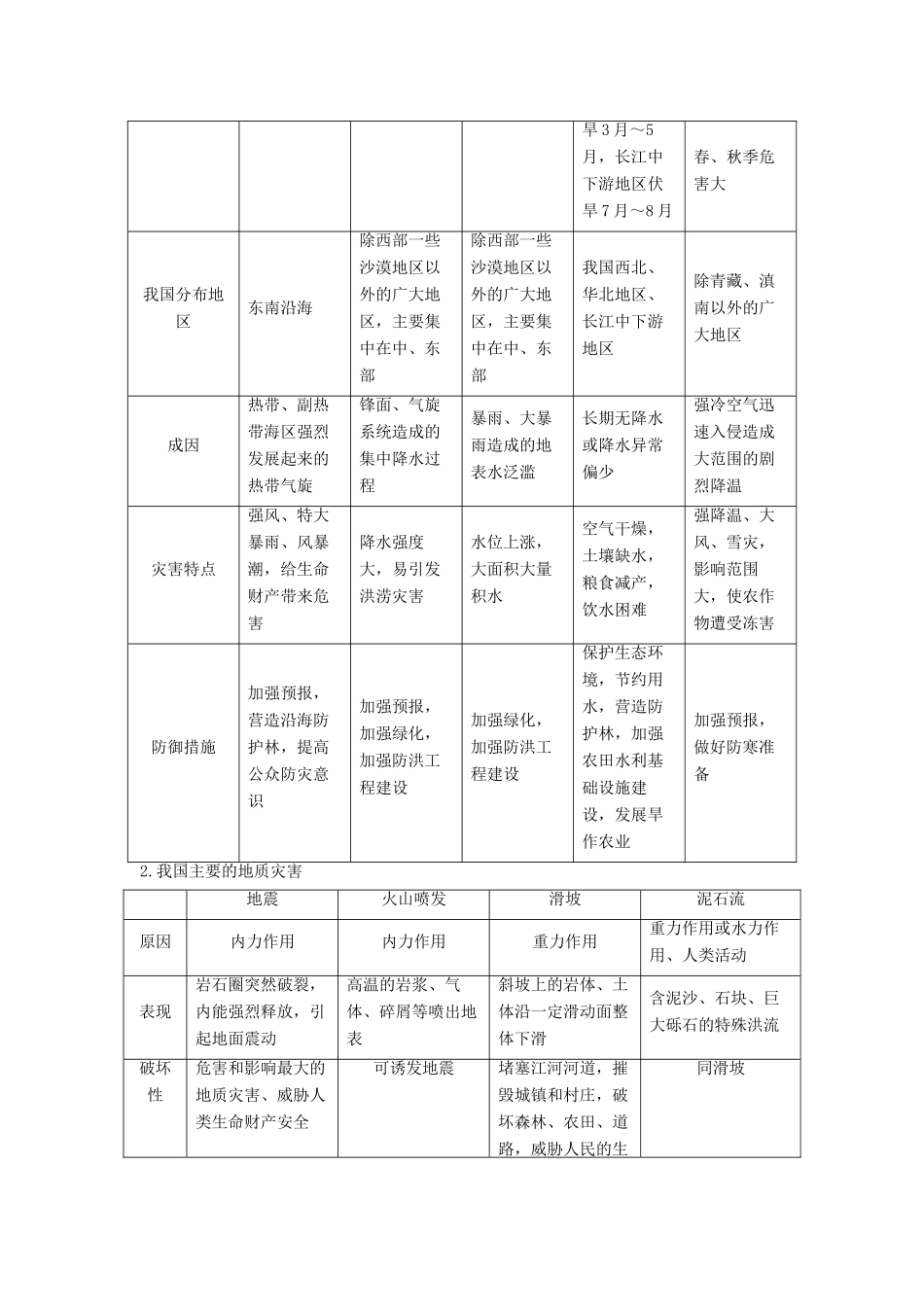 2012高中地理 第四章 自然环境对人类活动的影响章末总结学案 湘教版必修1_第3页