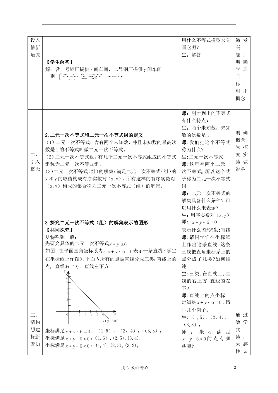 2012高中数学  3.3.1二元一次不等式（组）与平面区域教案 新人教A版必修5 _第2页