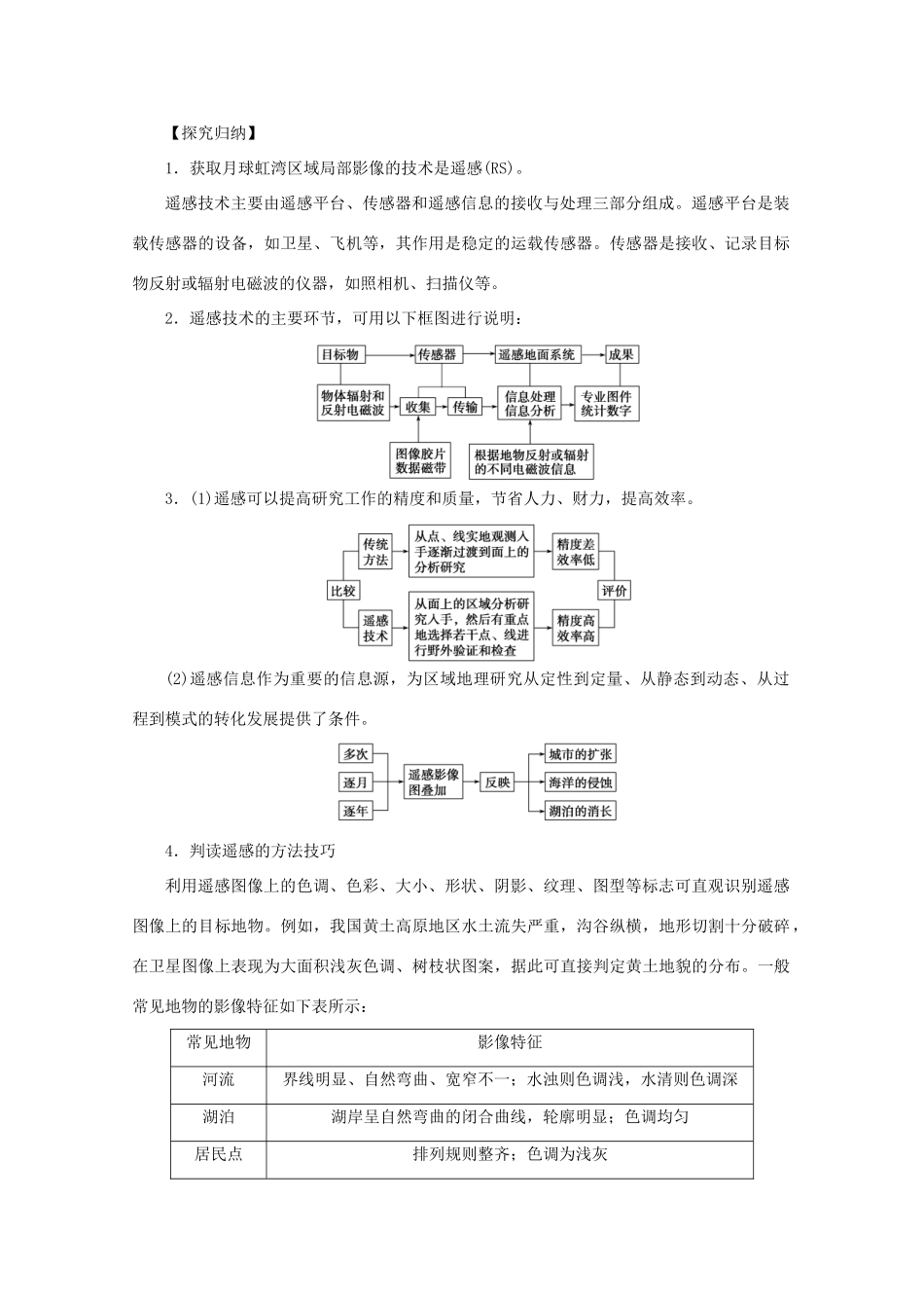 2012高中地理 1.2 地理信息技术在区域地理环境研究中的应用学案1 新人教版必修3_第3页