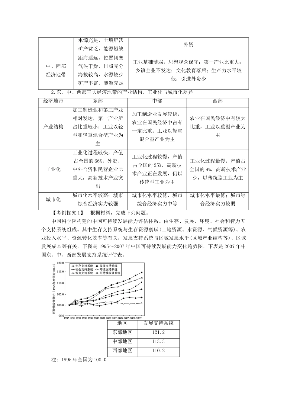 2012高中地理 1.3 区域发展差异 第1课时 东、中、西差异学案 湘教版必修3_第3页