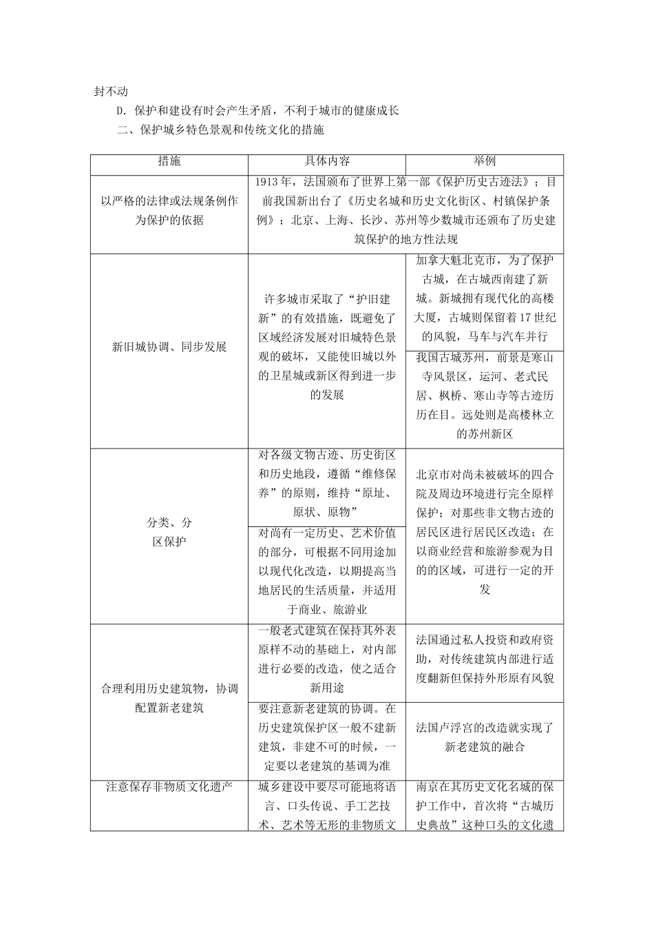 2012高中地理 2.3 城乡特色景观与传统文化的保护学案 新人教版选修4_第3页