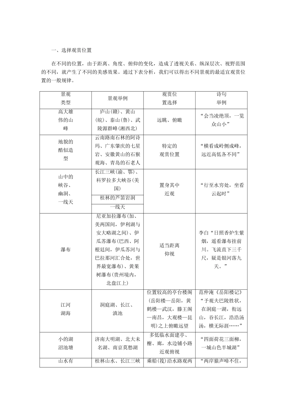 2012高中地理 3.2 旅游景观欣赏的方法学案 新人教版选修3_第3页
