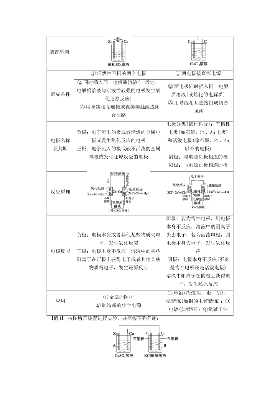 2012高中化学 第四章电化学基础章末总结学案 新人教版选修4 _第2页