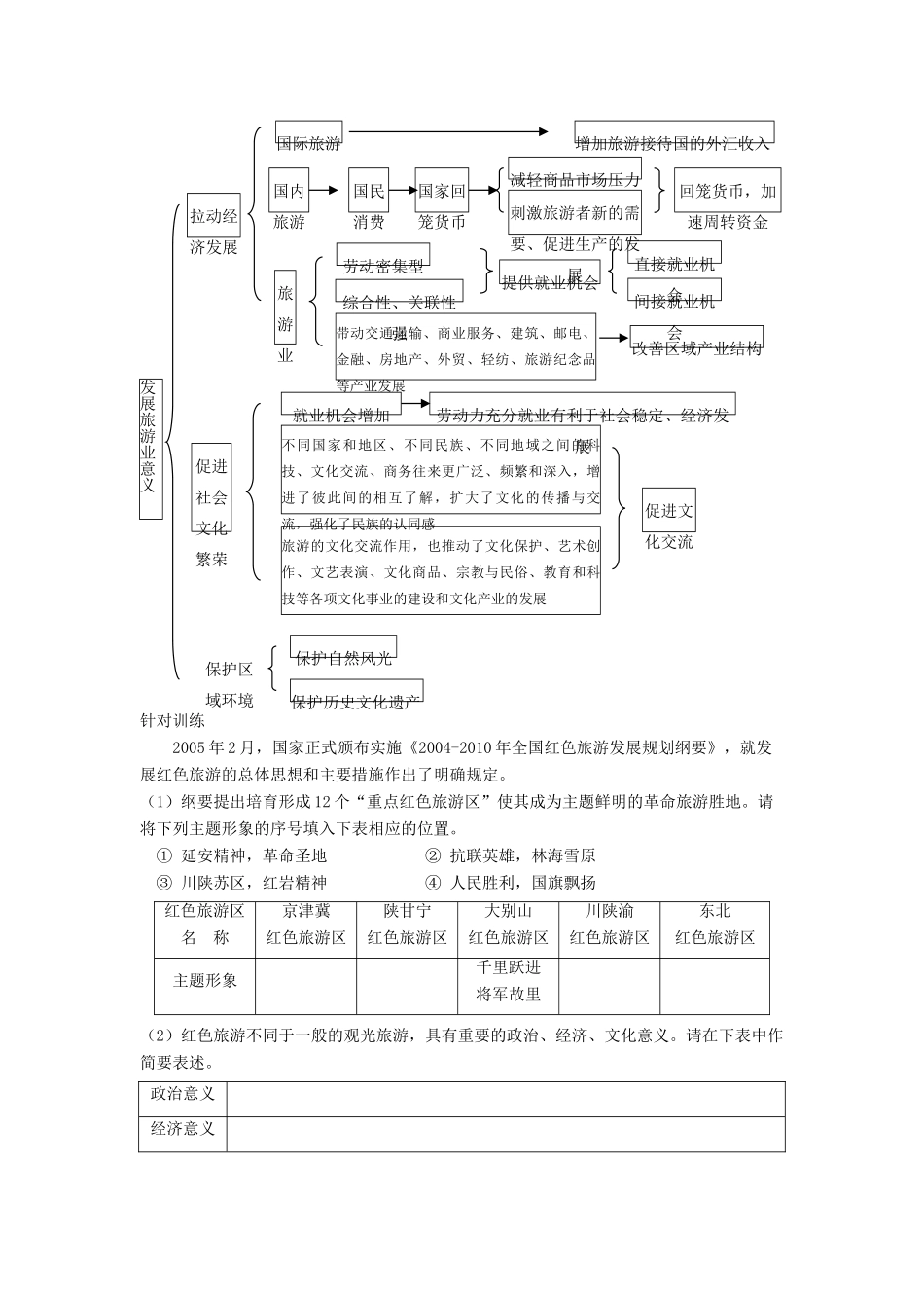2012高中地理 3.3 旅游规划学案 湘教版选修3_第3页