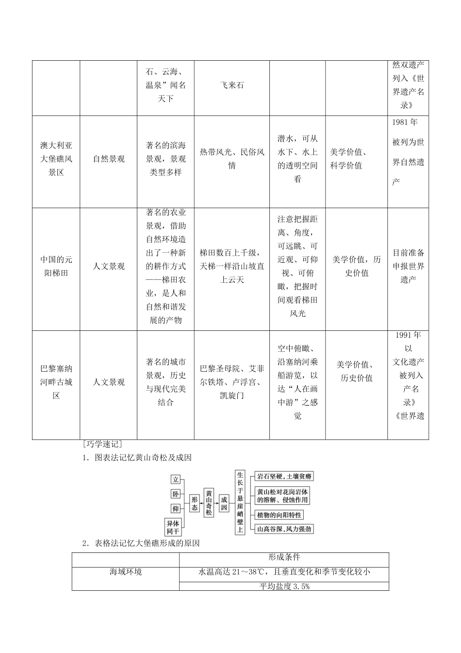 2012高中地理 3.3 中外著名旅游景观欣赏学案 新人教版选修3_第3页