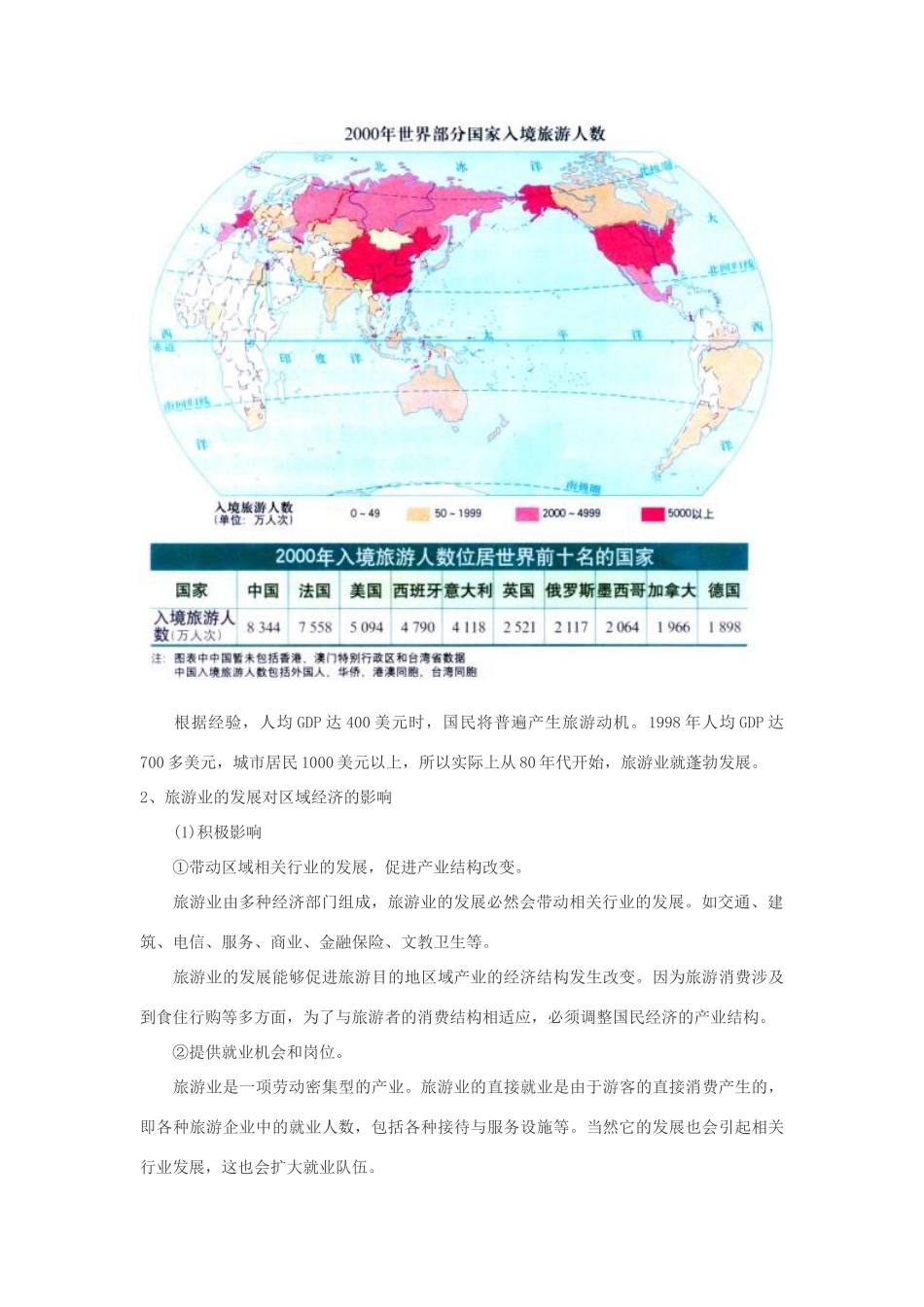 2012高中地理 4.1 旅游业的发展及其对区域的影响学案 中图版选修3_第2页