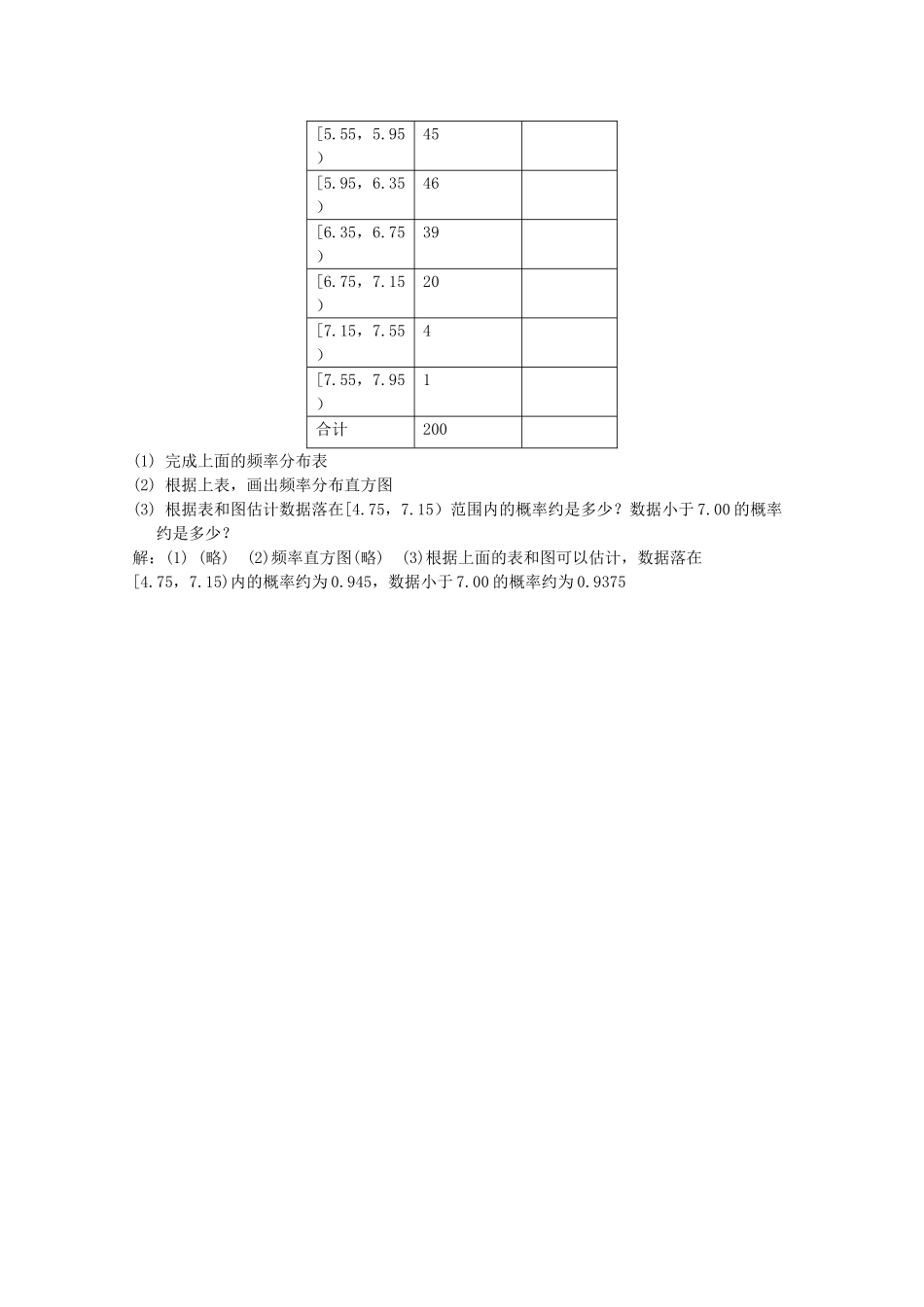 2012年高考数学《统计》专题 抽样方法与总体分布估计学案_第3页