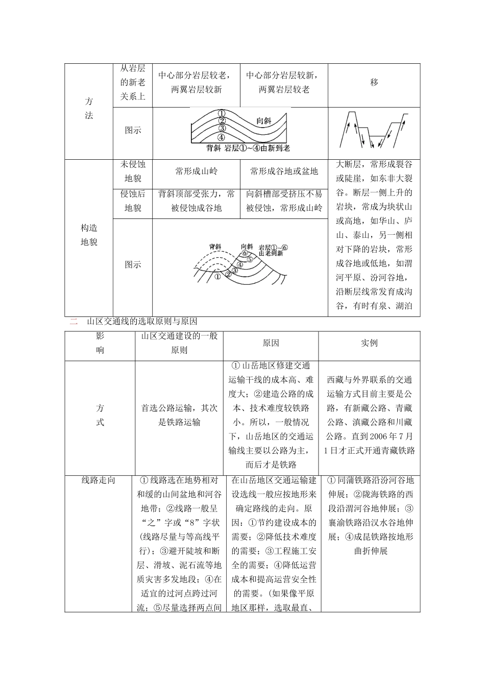 2012高中地理 4.2 山地的形成导学案 新人教版必修1_第2页