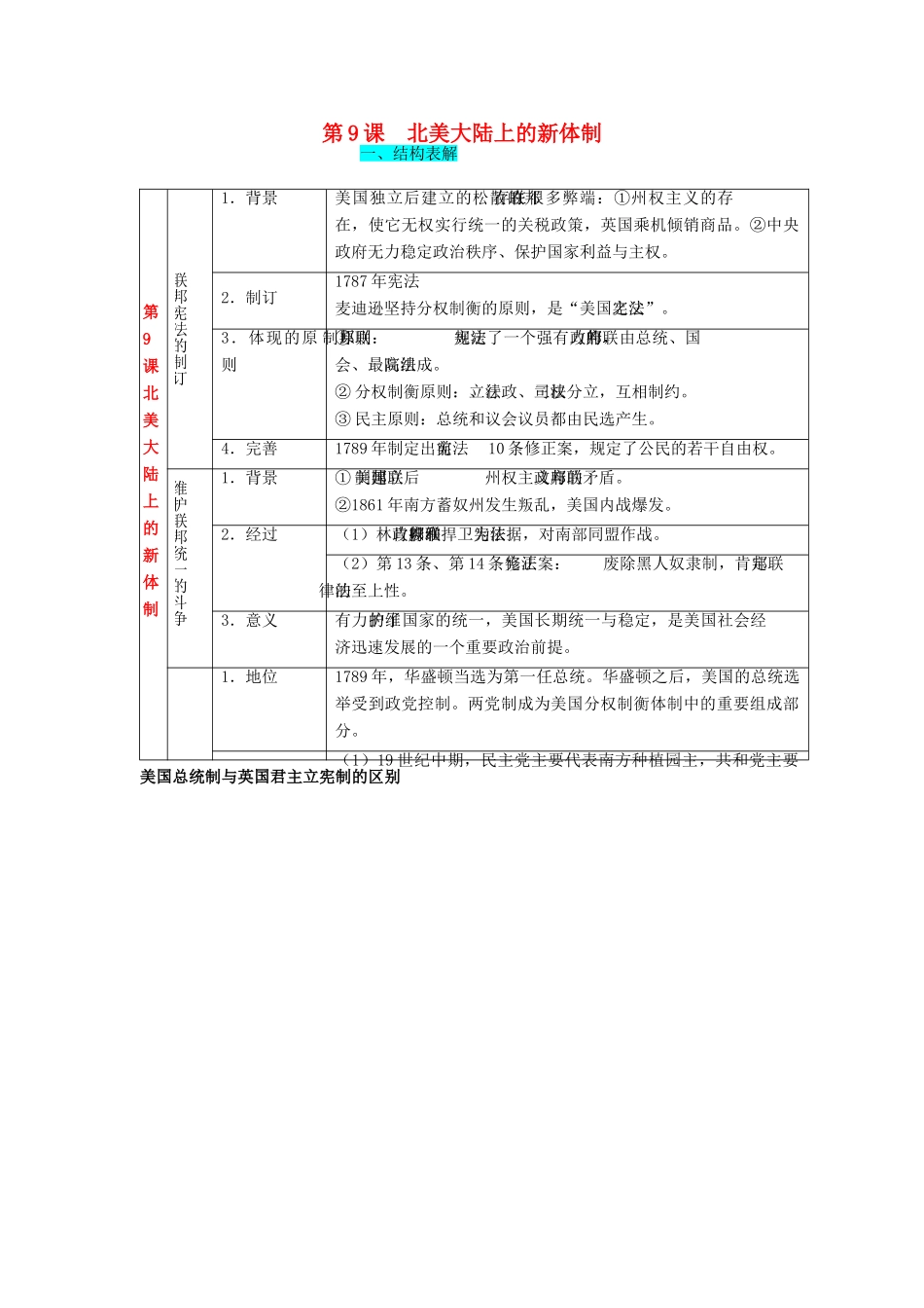 2012高中历史 3.2 北美大陆上的新体制 13学案 岳麓版必修1_第1页