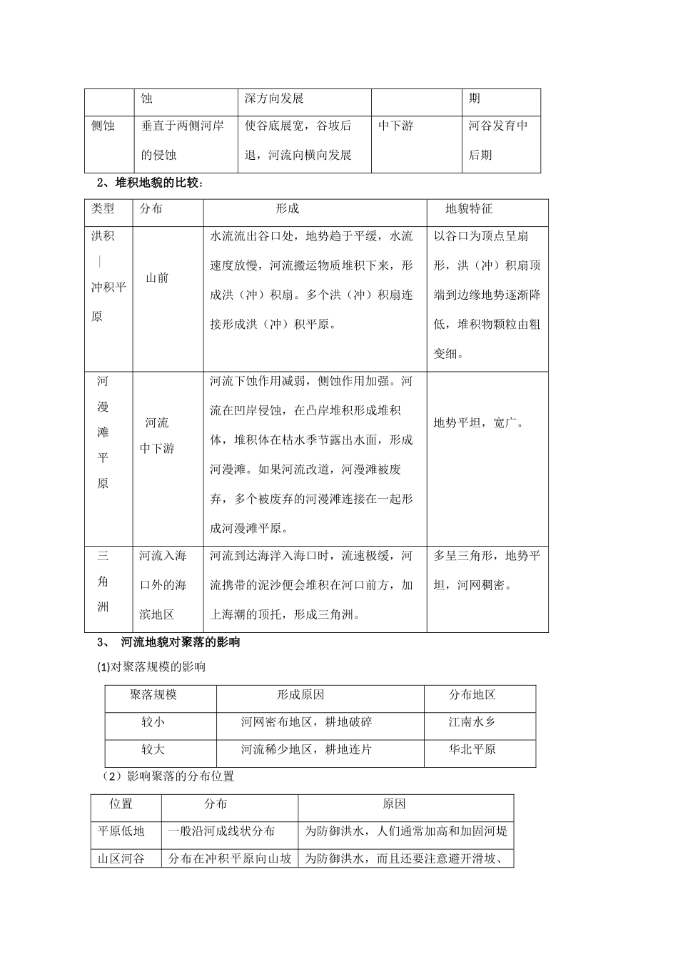 2012高中地理 4.3 河流地貌的发育导学案 新人教版必修1_第2页