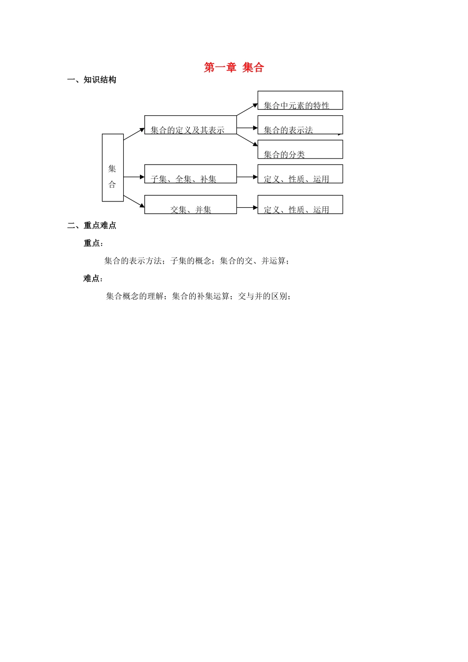 2012高中数学 第1章第1课时集合的含义学案 苏教版必修1_第1页