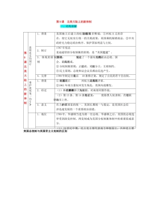 2012高中历史 3.2 北美大陆上的新体制 17学案 岳麓版必修1