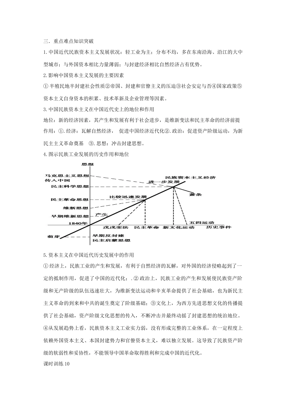 2012高中历史 3.2 中国民族资本主义的曲折发展 4学案 新人教版必修2_第2页