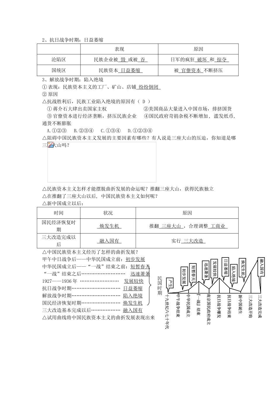 2012高中历史 3.2 中国民族资本主义的曲折发展 6学案 新人教版必修2_第2页