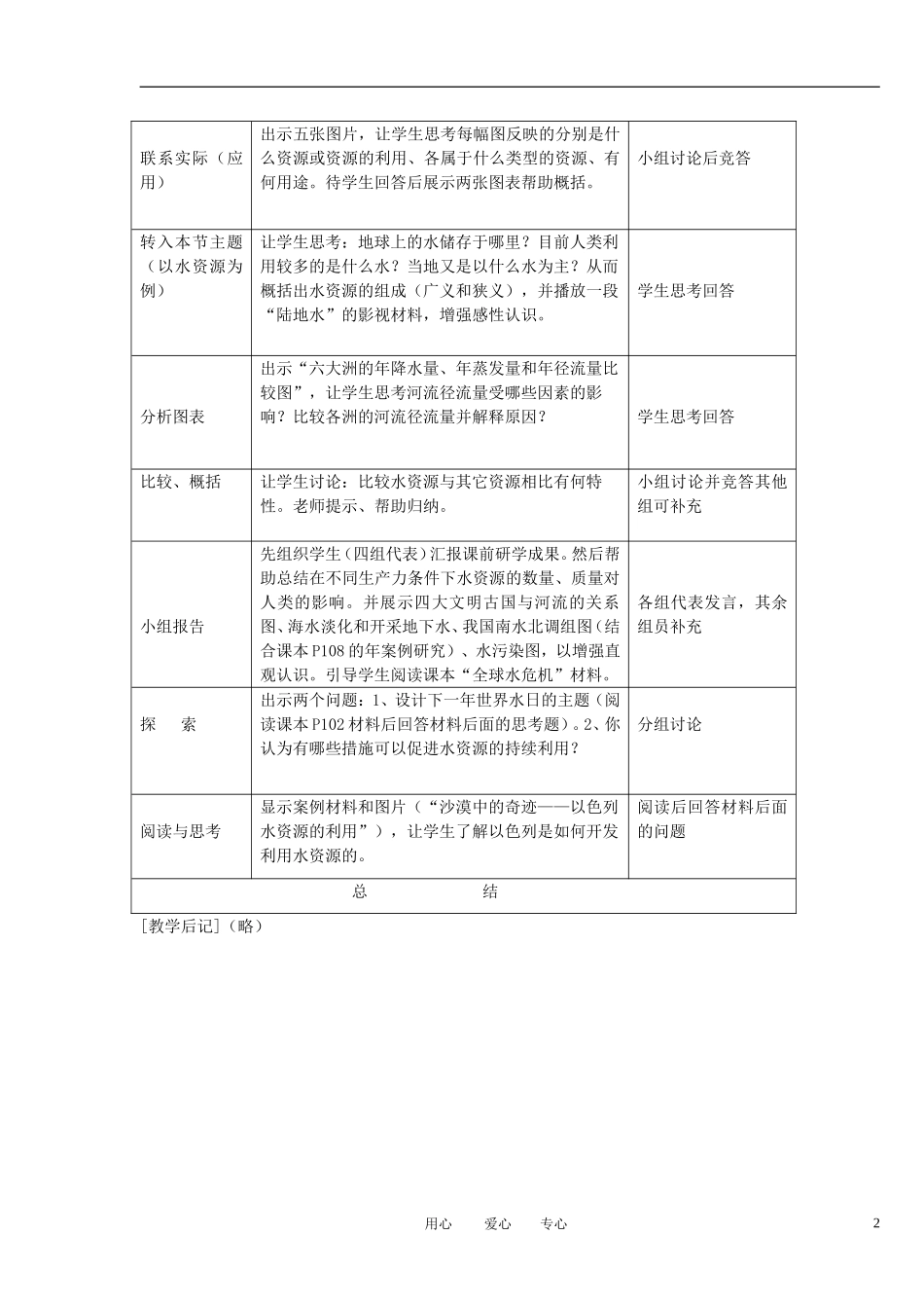 2012高中地理 4-4 水资源对人类生存和发展的意义教案 中图版必修1_第2页