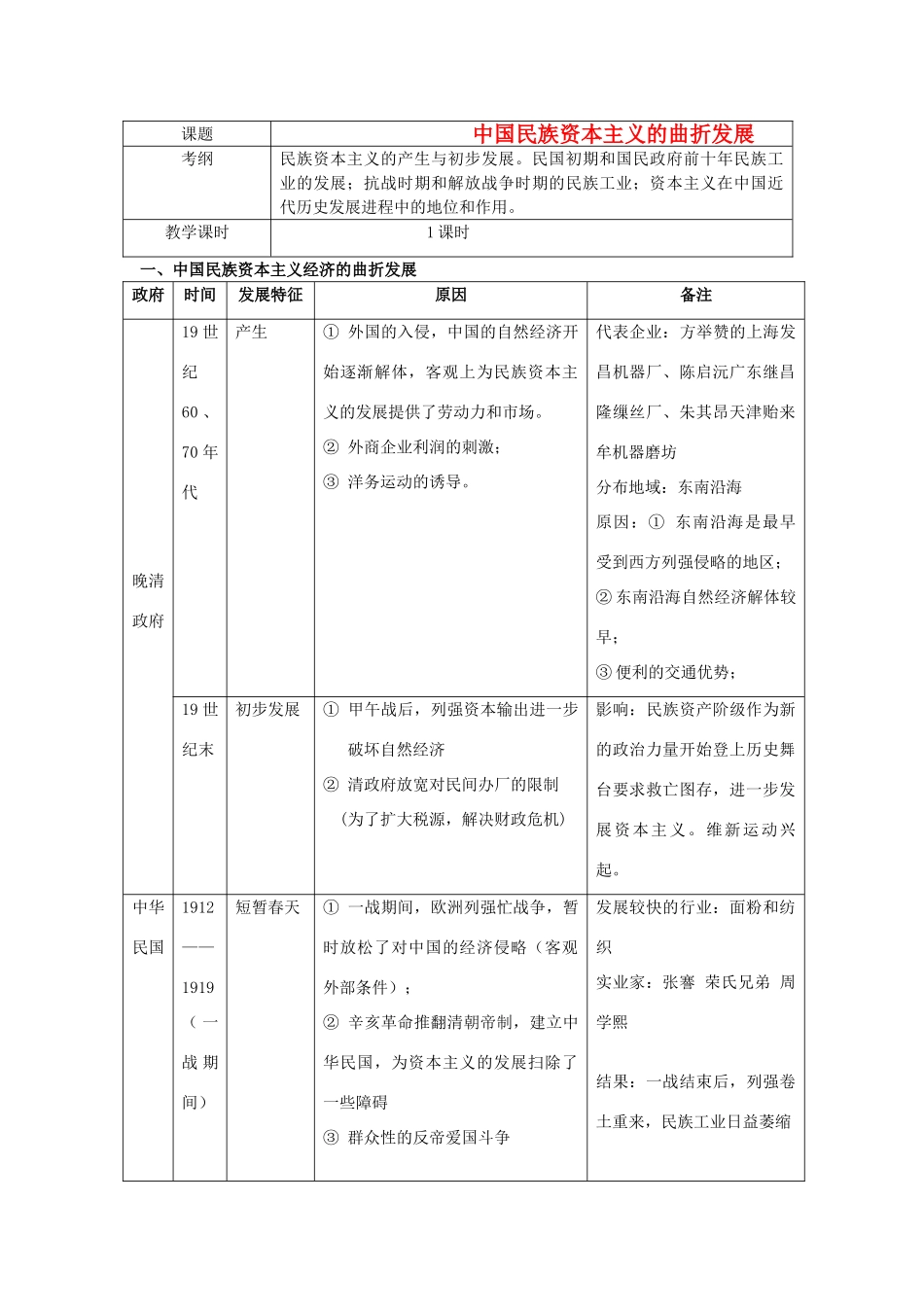 2012高中历史 3.2 中国民族资本主义的曲折发展 10学案 新人教版必修2_第1页