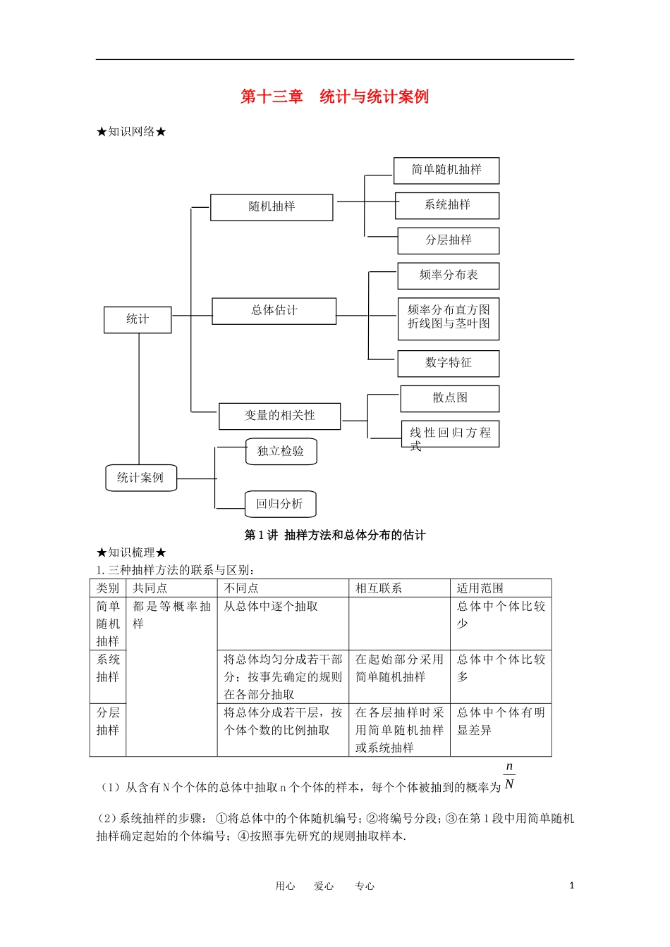 2012年高考数学一轮复习 13.1抽样方法与总体分布的估计精品讲义 理 新人教A版_第1页