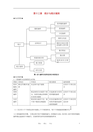 2012年高考数学一轮复习 13.1抽样方法与总体分布的估计精品讲义 理 新人教A版