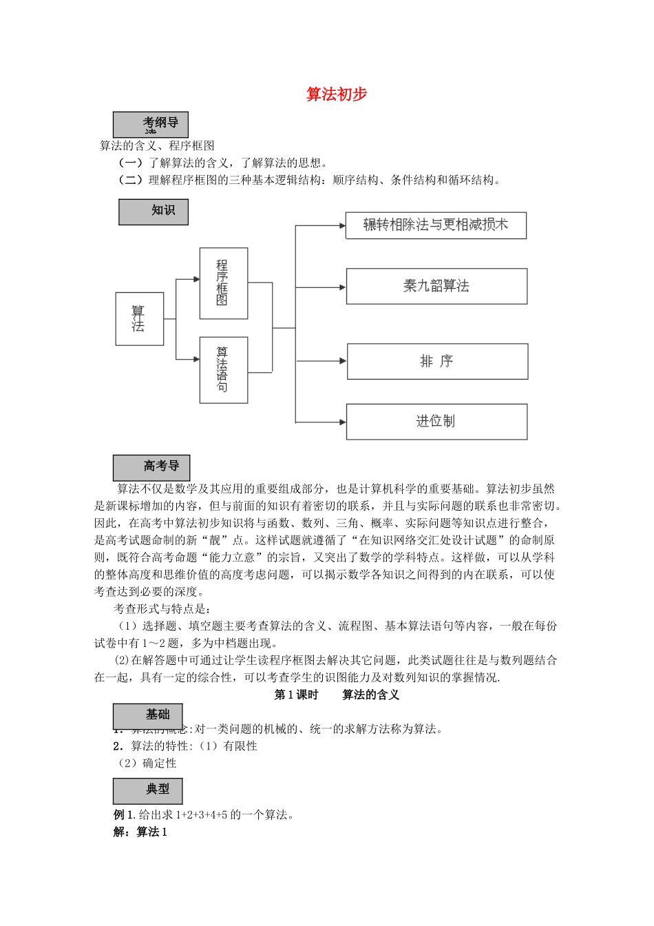 2012年高考数学专题复习系列 算法初步导学案_第1页