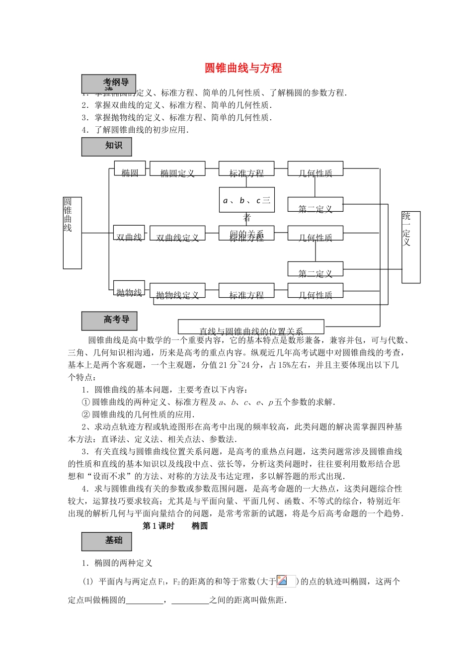 2012年高考数学专题复习系列 圆锥曲线与方程导学案_第1页