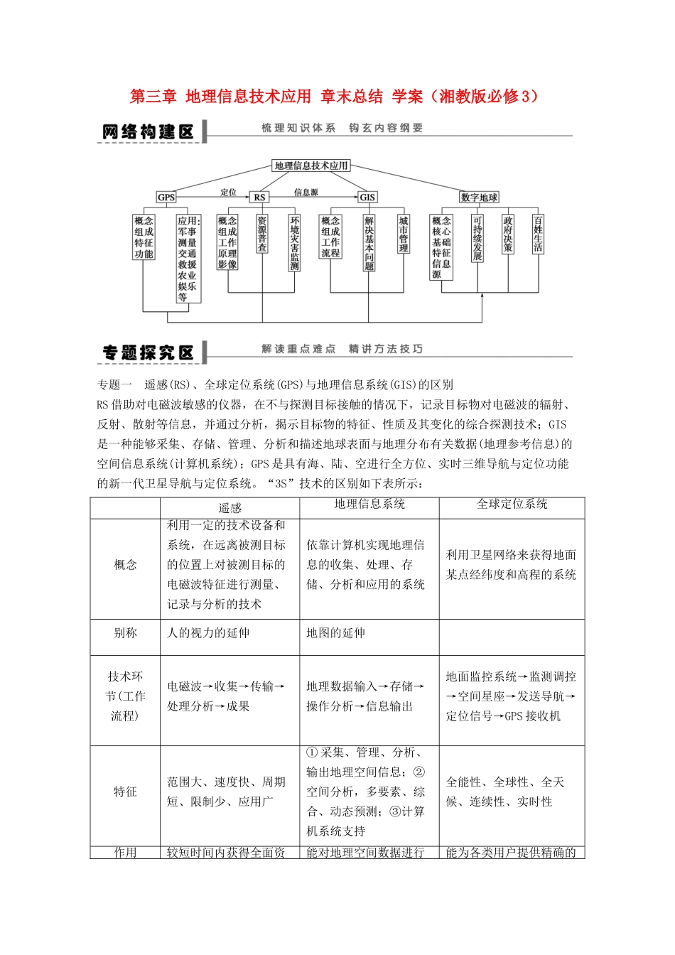 2012高中地理 第三章 地理信息技术应用章末总结学案1 湘教版必修3_第1页