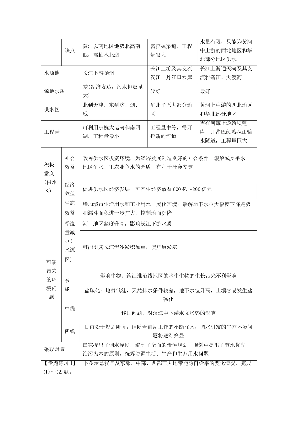 2012高中地理 第五章 区际联系与区域协调发展章末总结学案 新人教版必修3_第2页