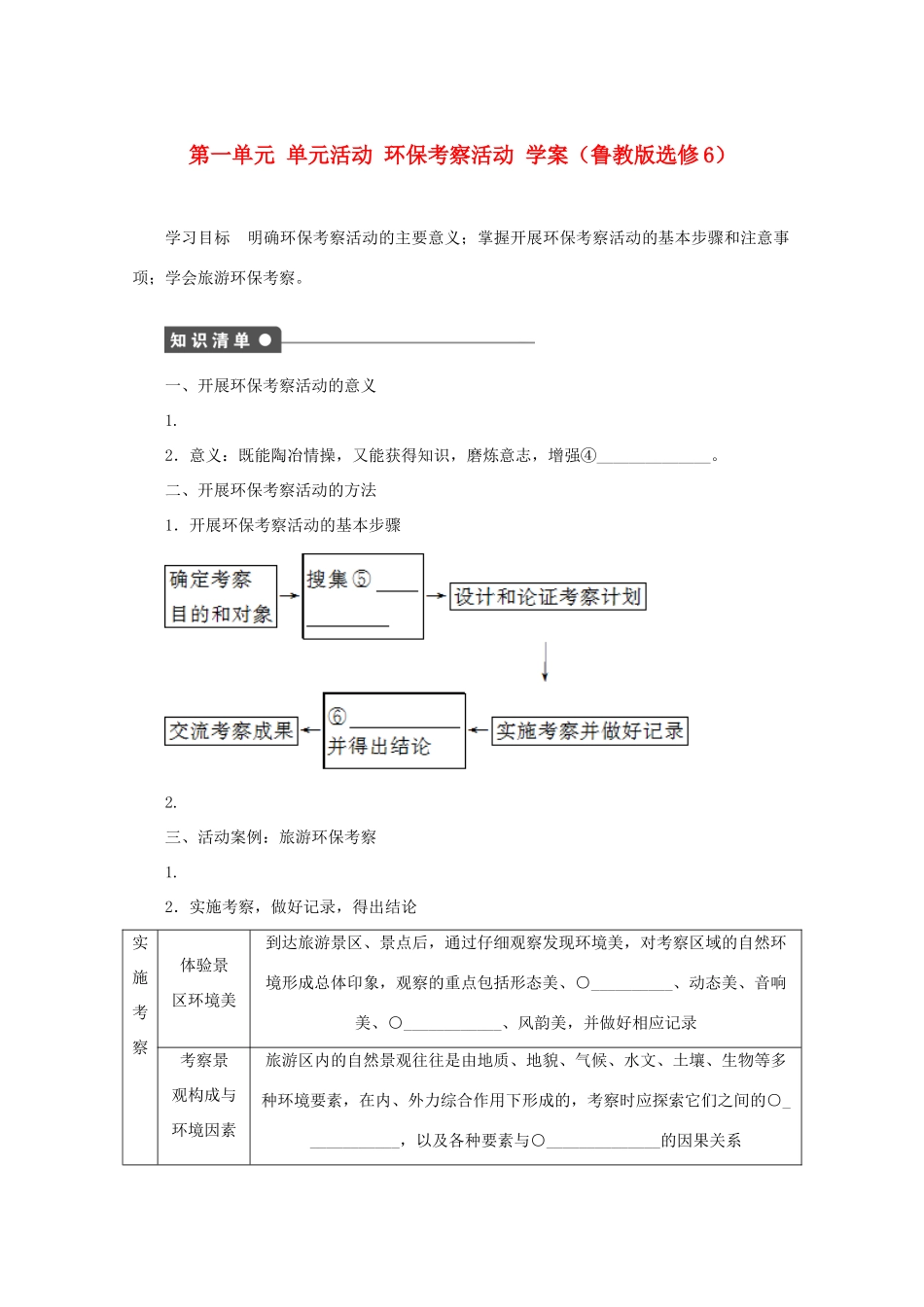 2012高中地理 第一单元 单元活动 环保考察活动学案 鲁教版选修6_第1页