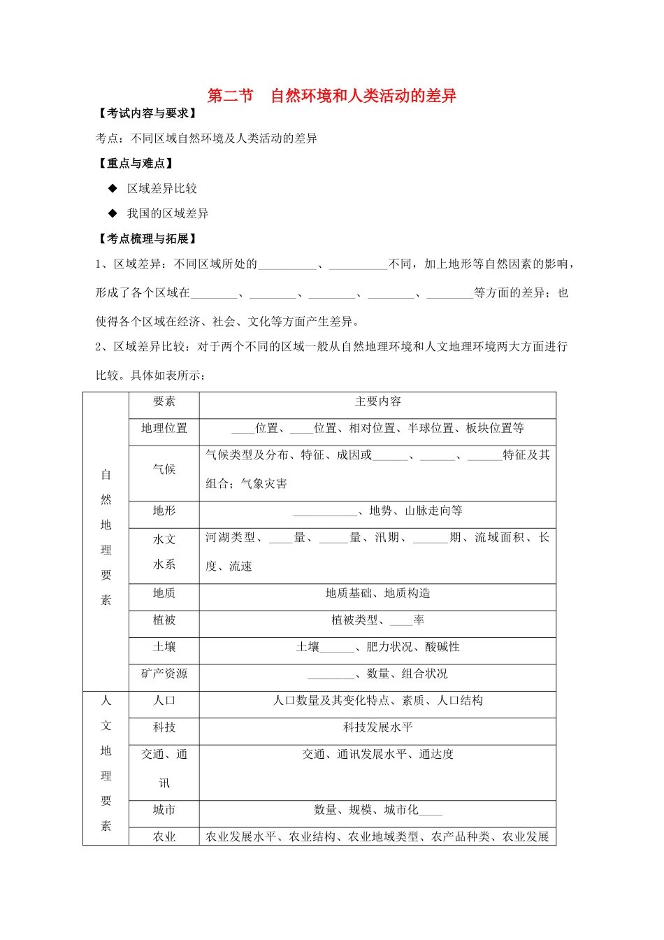 2012高中地理 第一单元 第二节 自然环境和人类活动的差异学案 鲁教版必修3_第1页