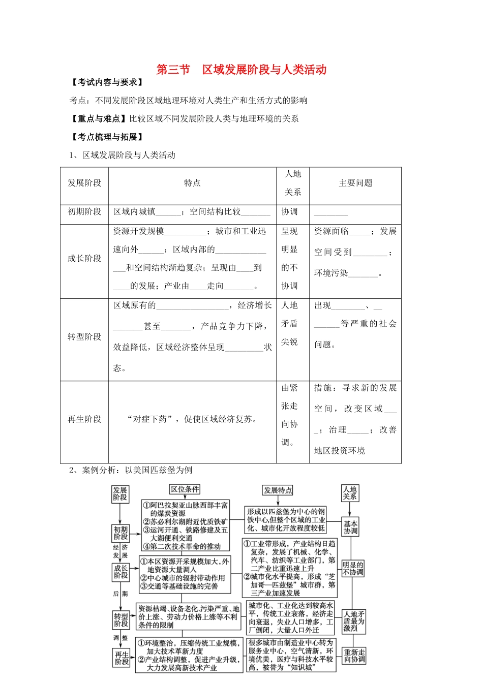 2012高中地理 第一单元 第三节 区域发展阶段与人类活动学案 鲁教版必修3_第1页