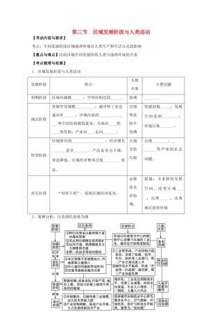 2012高中地理 第一单元 第三节 区域发展阶段与人类活动学案 鲁教版必修3