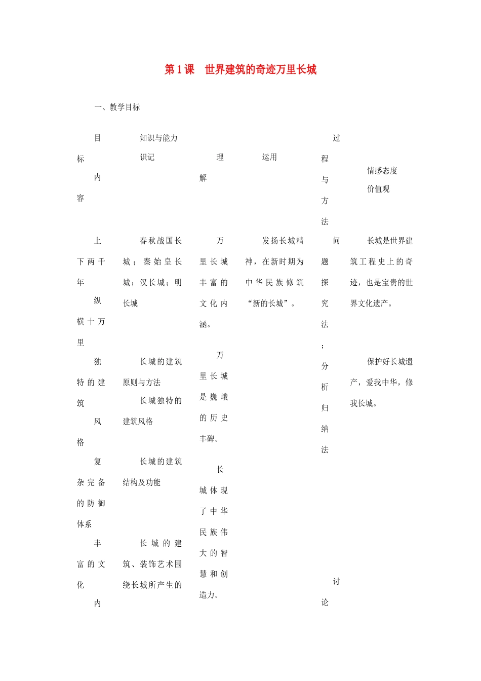 2012高中历史 5.1《世界建筑的奇迹万里长城》教师用书素材 新人教版选修6_第1页