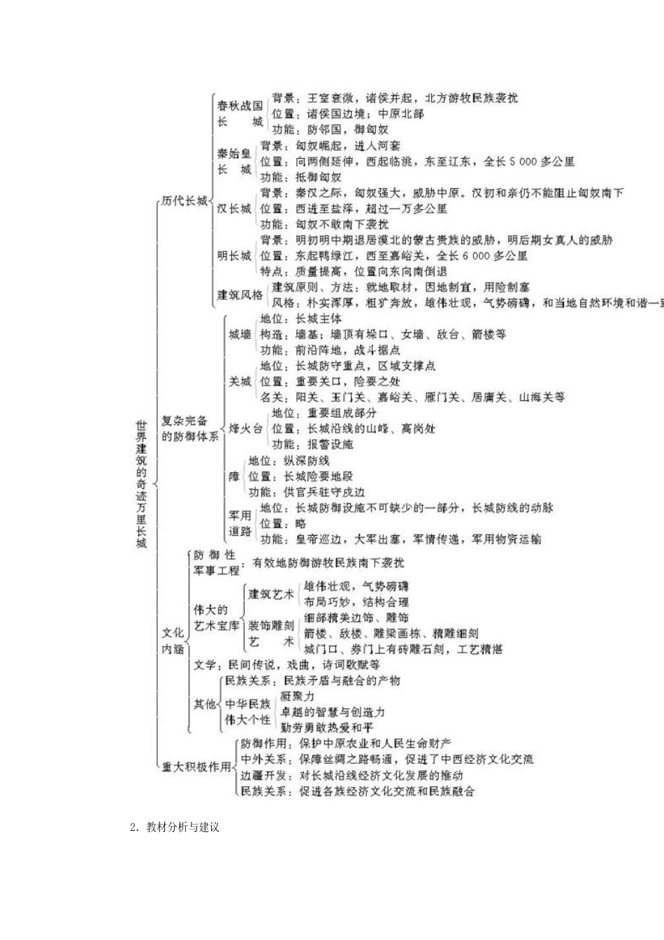 2012高中历史 5.1《世界建筑的奇迹万里长城》教师用书素材 新人教版选修6_第3页