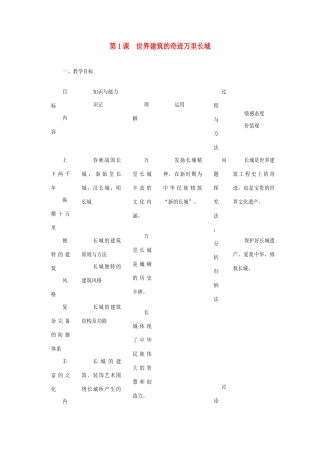 2012高中历史 5.1《世界建筑的奇迹万里长城》教师用书素材 新人教版选修6