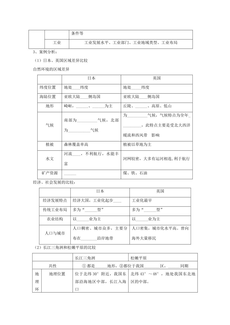2012高中地理 第一单元第二节自然环境和人类活动的差异学案 鲁教版必修3_第2页