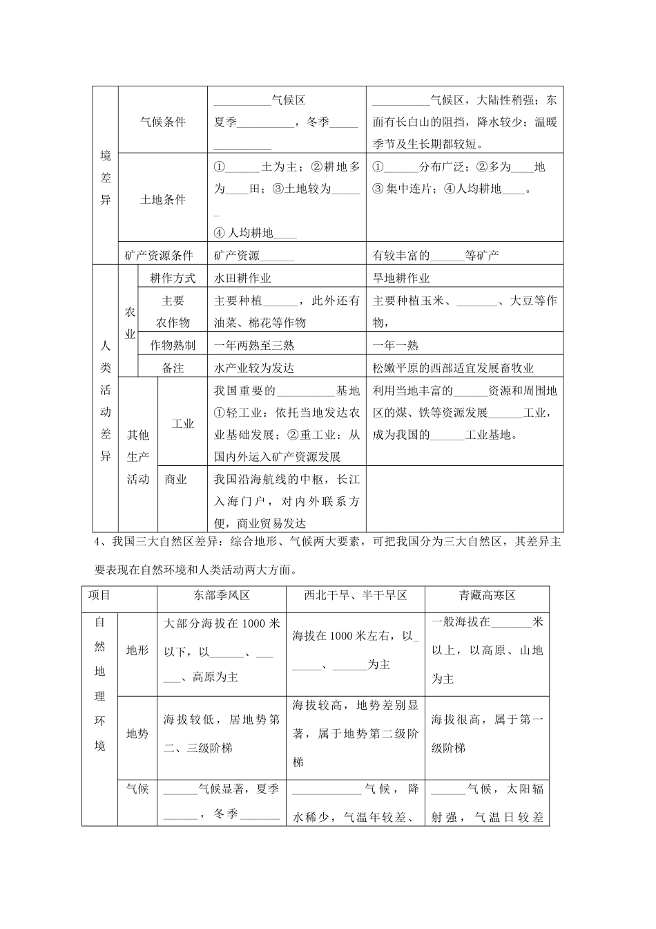 2012高中地理 第一单元第二节自然环境和人类活动的差异学案 鲁教版必修3_第3页