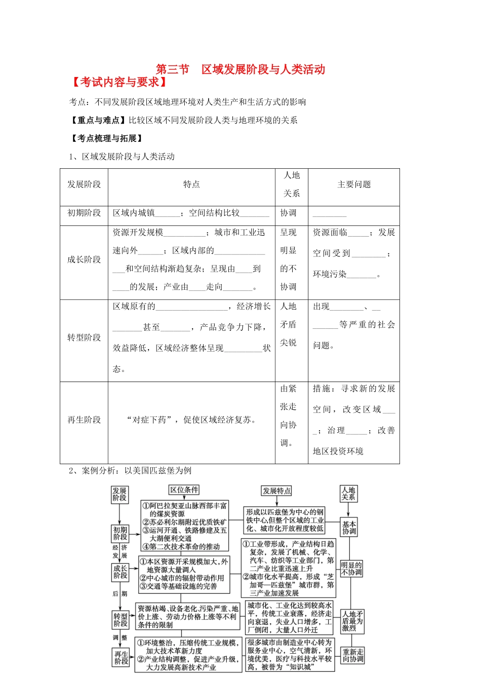 2012高中地理 第一单元第三节区域发展阶段与人类活动学案 鲁教版必修3_第1页