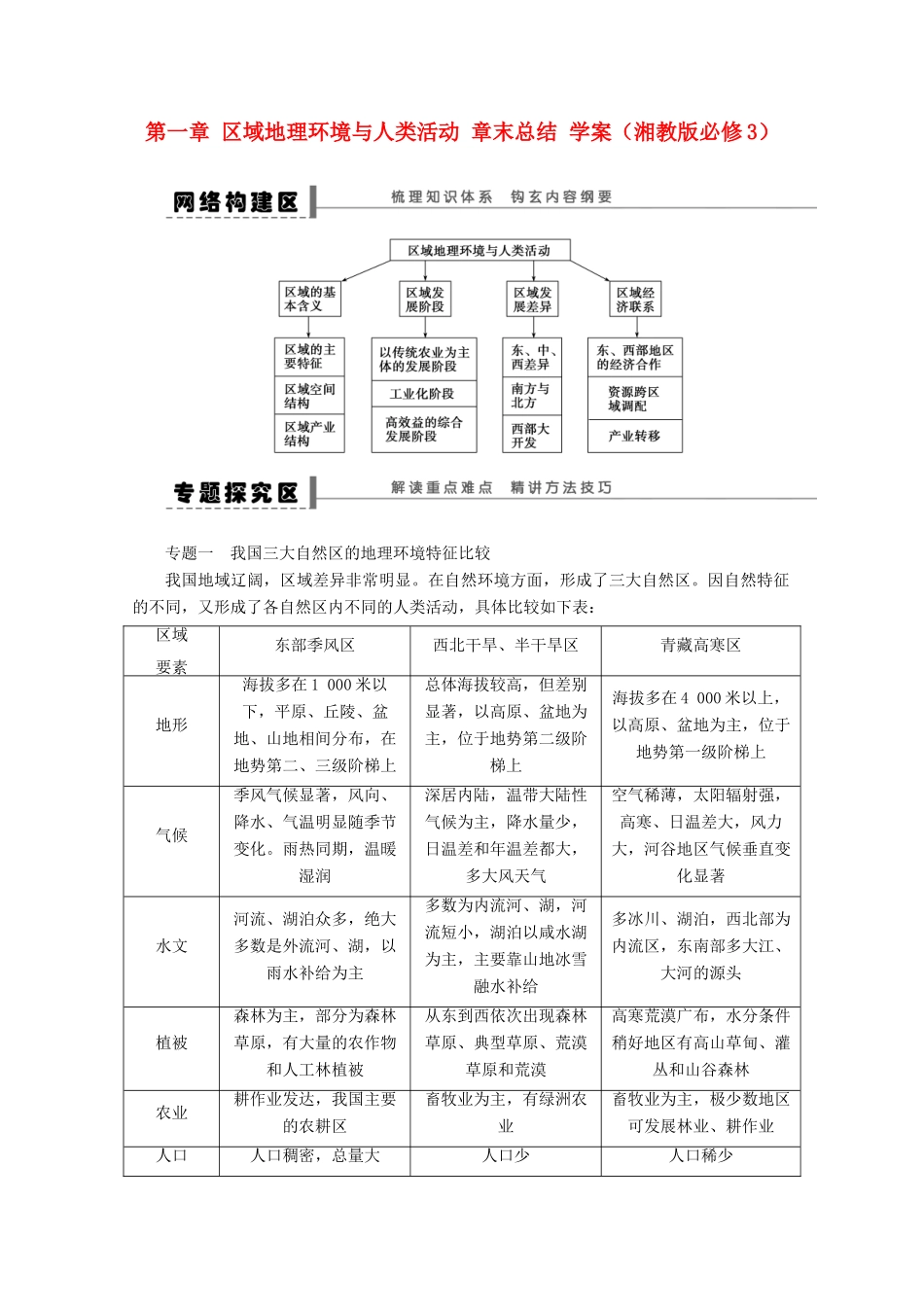2012高中地理 第一章 区域地理环境与人类活动章末总结学案1 湘教版必修3_第1页