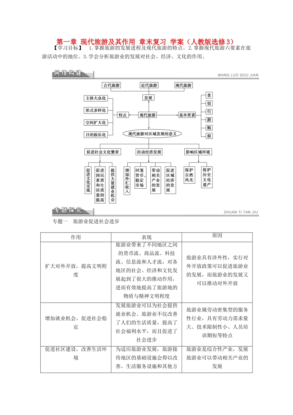 2012高中地理 第一章 现代旅游及其作用章末复习学案 新人教版选修3_第1页