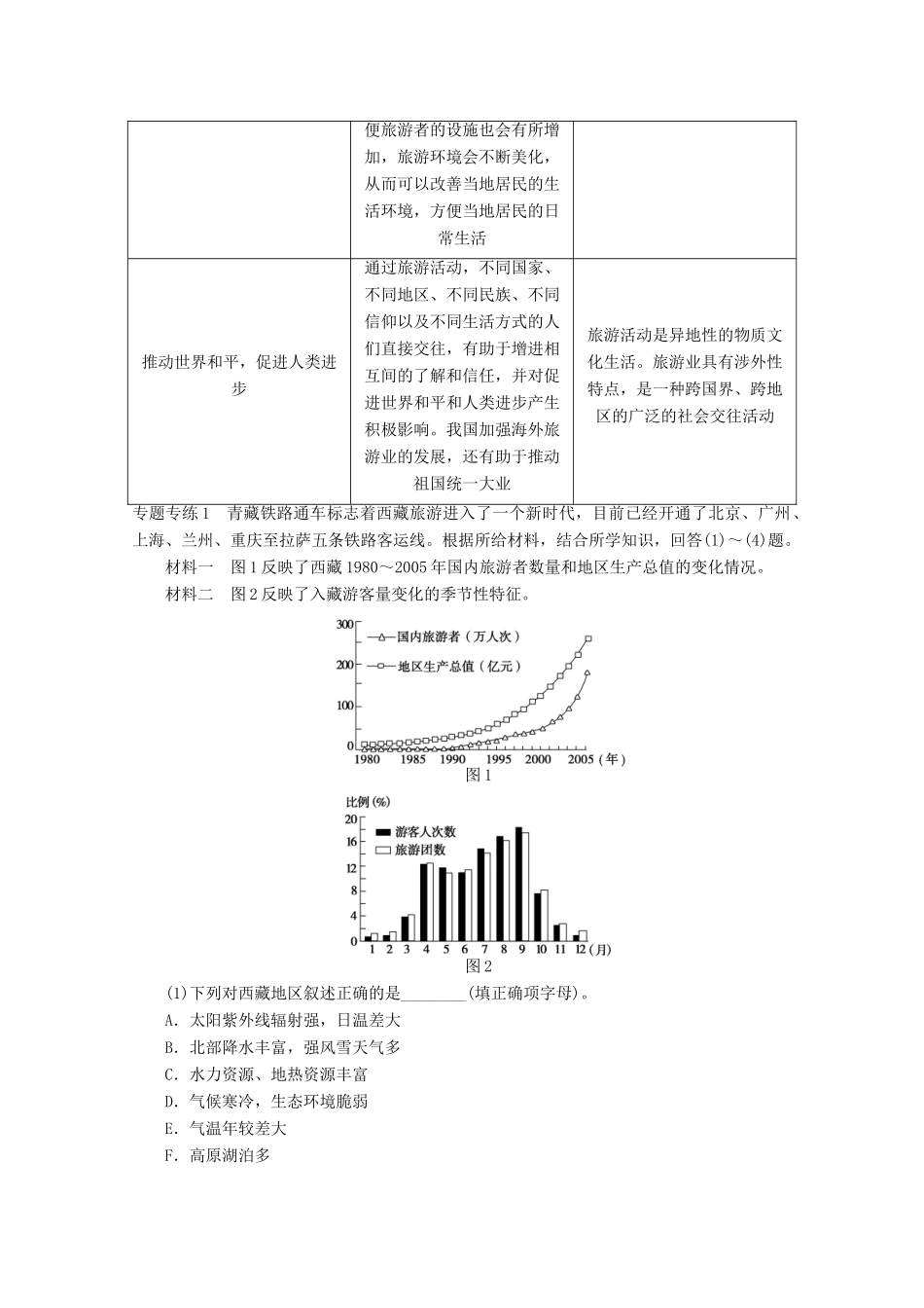 2012高中地理 第一章 现代旅游及其作用章末复习学案 新人教版选修3_第2页