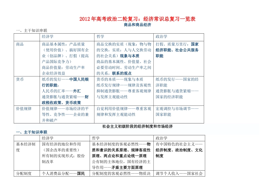 2012年高考政治二轮复习 经济常识总复习一览表（图表）素材_第1页