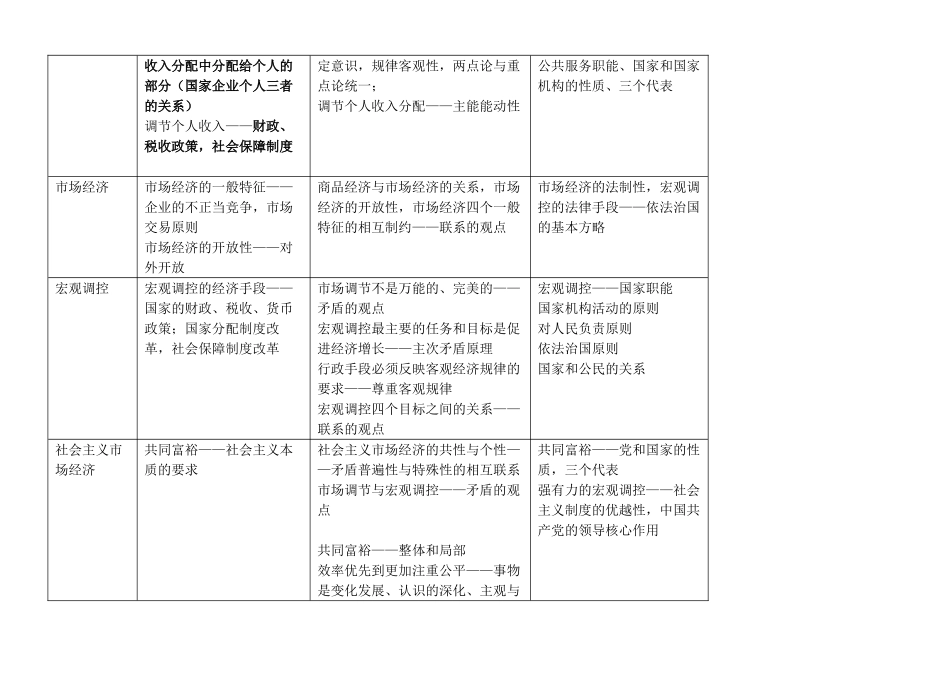 2012年高考政治二轮复习 经济常识总复习一览表（图表）素材_第2页