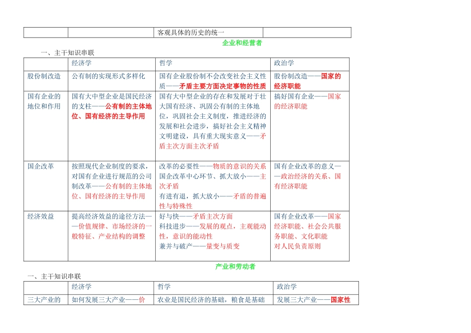 2012年高考政治二轮复习 经济常识总复习一览表（图表）素材_第3页