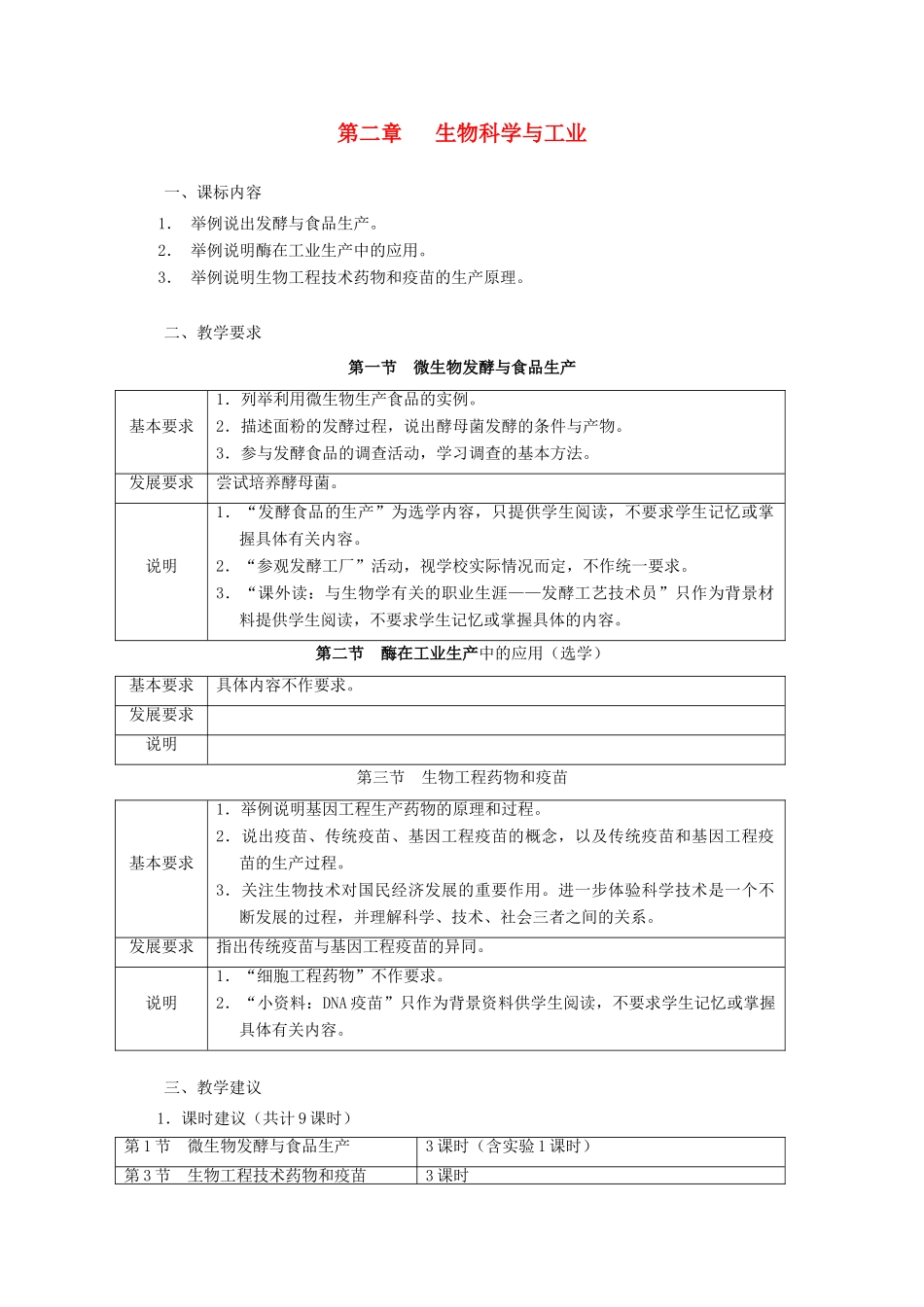 2012高中生物 第二章《生物科学与工业》教案 浙科版选修2_第1页