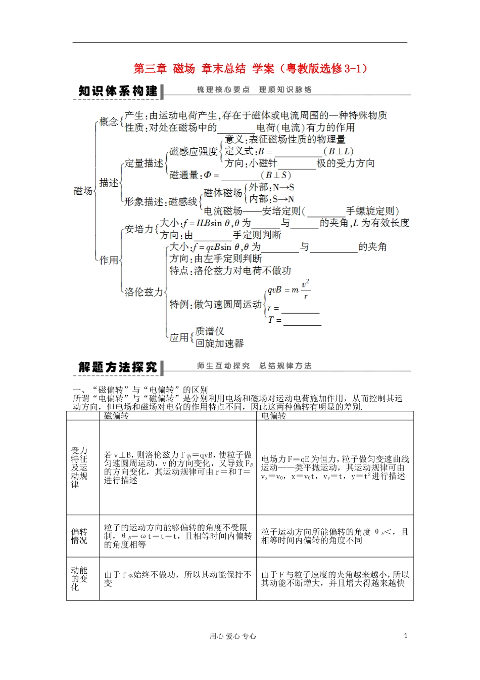 2012高中物理 第三章 磁场 章末总结学案 粤教版选修3-1_第1页