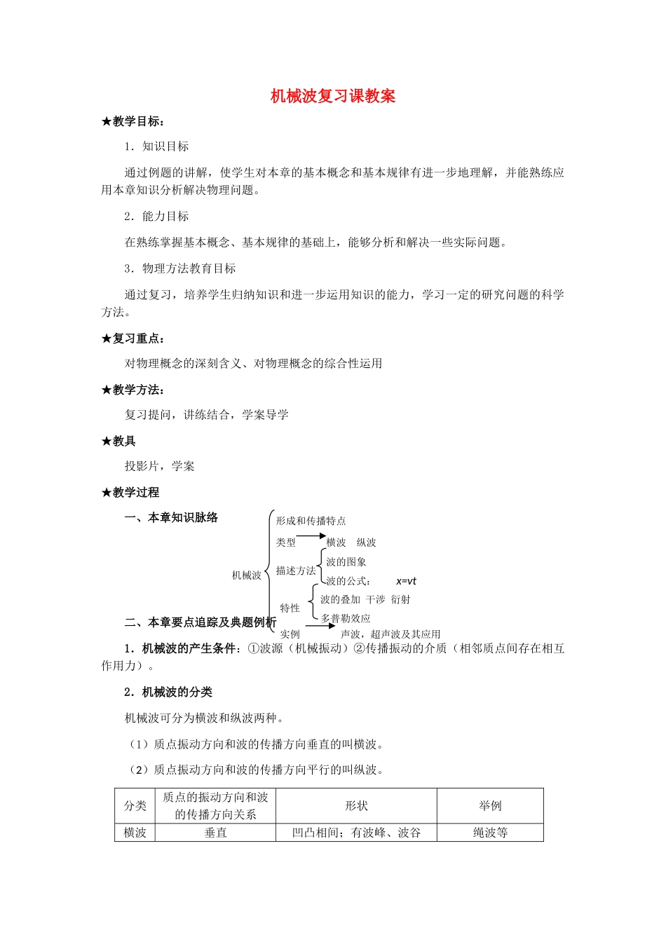 2012高中物理 第十二章机械波1教案 新人教版选修3-4_第1页