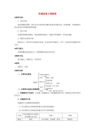2012高中物理 第十二章机械波1教案 新人教版选修3-4