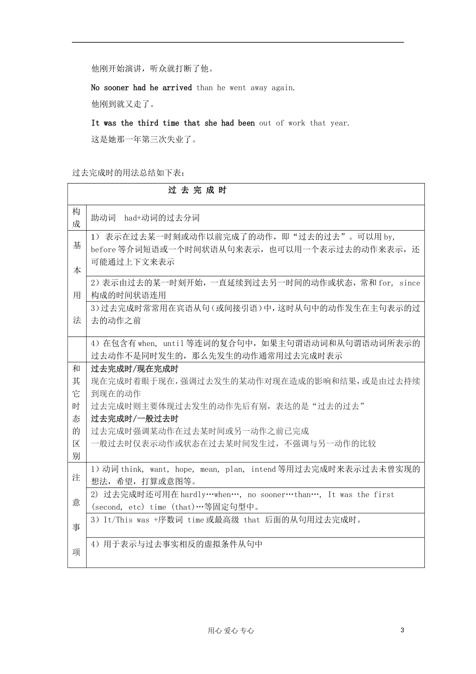2012高中英语 M2 Unit3 过去完成时语法学案 牛津译林版必修2 _第3页
